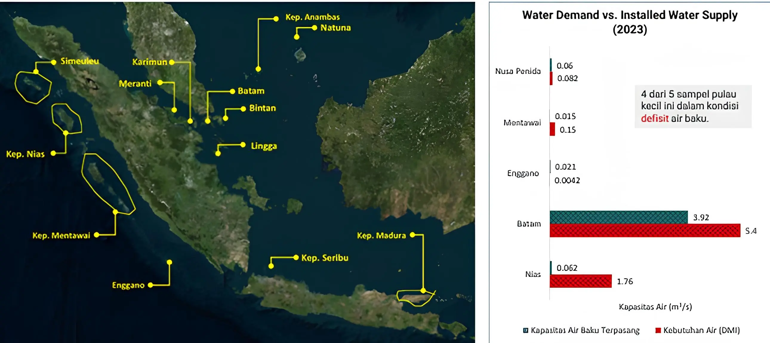 Evaluasi Distribusi Wilayah Sasaran